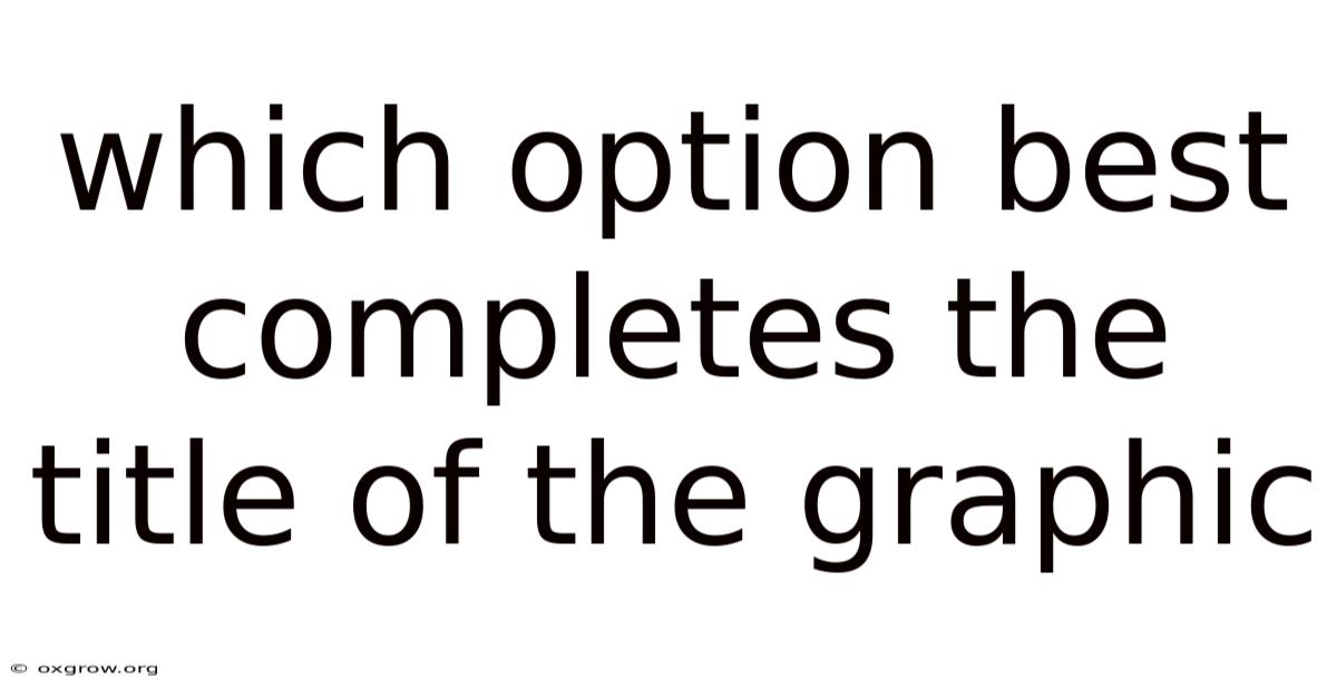 Which Option Best Completes The Title Of The Graphic